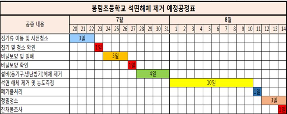 석면해체제거 예정공정표.jpg